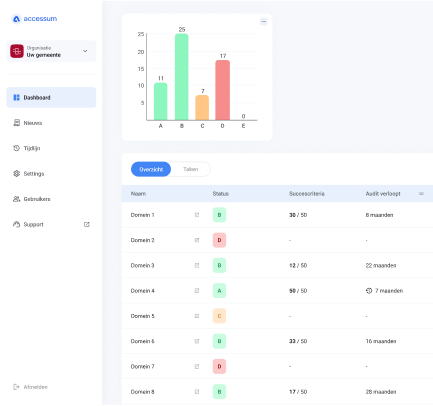 Accessum Dashboard